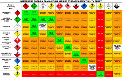 parker chemical compatibility chart